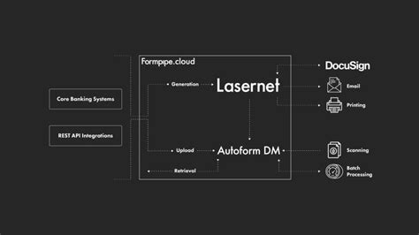 Image result for FormPipe Autoformdb