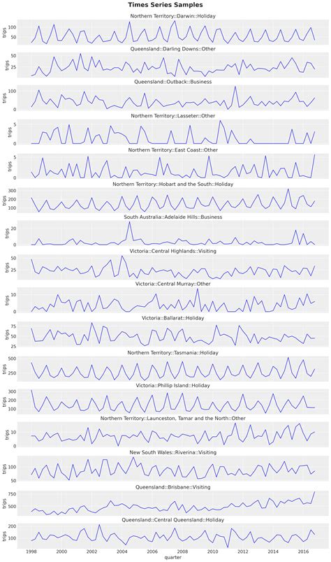 Image result for Exponential Smoothing Model