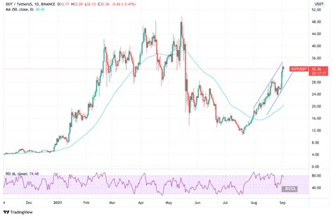 Bitcoin price: Top cryptocurrency prices today: Cardano, Ethereum ...