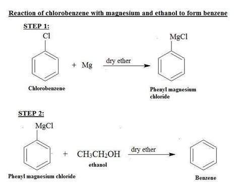 Chlorobenzene reacts with Mg in dry ether to give a compond (A) which ...