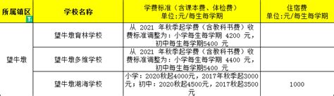 东莞十大私立贵族学校2021，东莞私立小学排名一览表2021