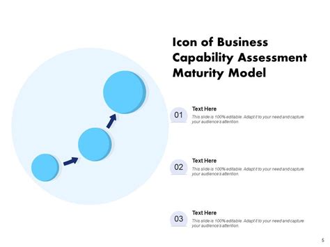 Image result for Capability Maturity Model Visual