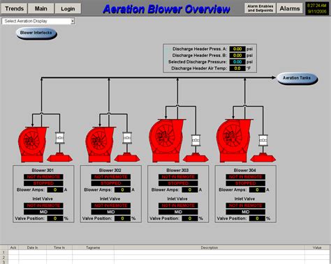 SCADA Graphics