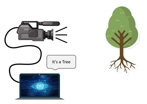 Image result for Computer Vision Explained Brown