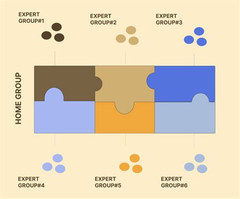 Image result for Collaborative Learning Strategies