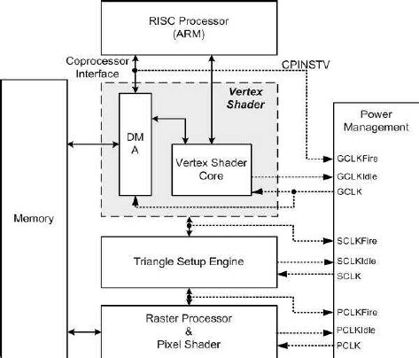 System architecture of the graphic processor. | Download Scientific Diagram
