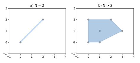 Matplotlib Shapely 的图像结果