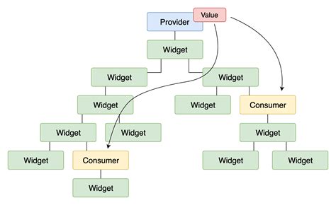 Provider Flutter Example 的图像结果