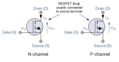 Metal Oxide Semiconductor Field Effect Transistor(MOSFET ...