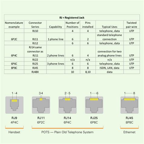 RJ11 6P2C & RJ11 6P6C Male Telephone Plug Connectors