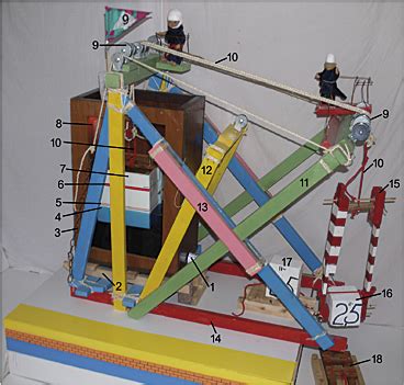 Image result for Pyramid Primitive Machine