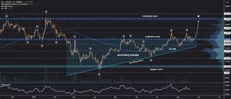Solana memecoin trading slows as $150 could happen in September & which ...