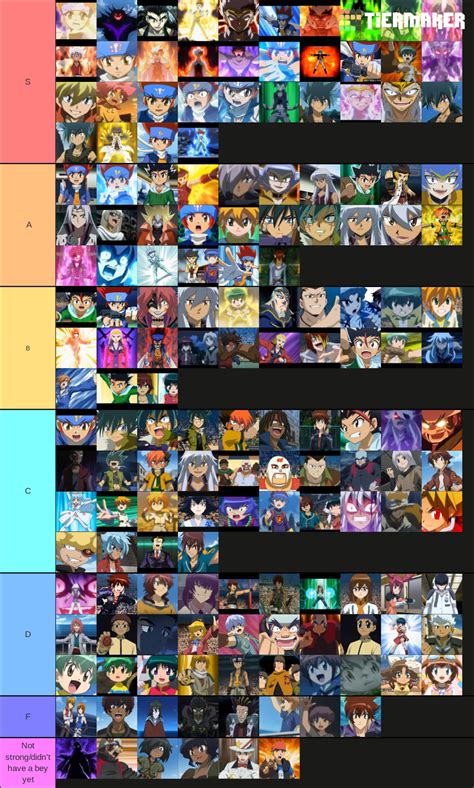 Beyblade Metal Fusion Characters List
