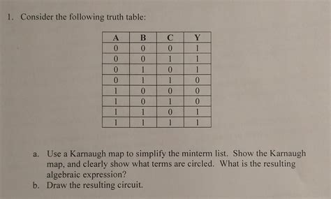 Image result for Karnaugh Map Truth Table