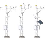 Solar Monitoring Stations: Configurable for projects of all sizes