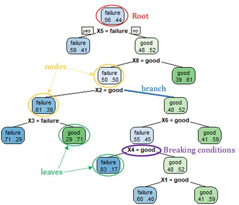 Decision-Analysis Tree Example 的图像结果