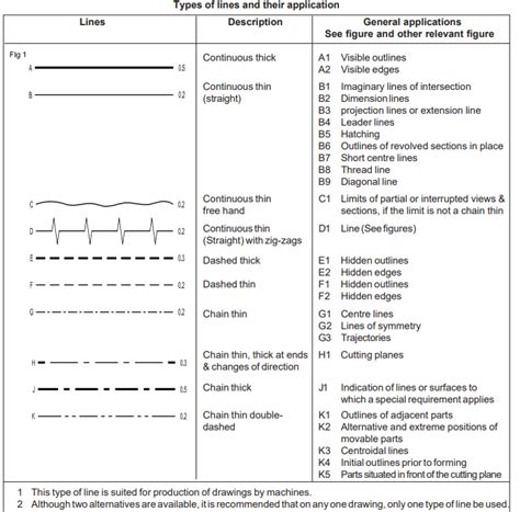 Image result for Technical Drawing Line Types
