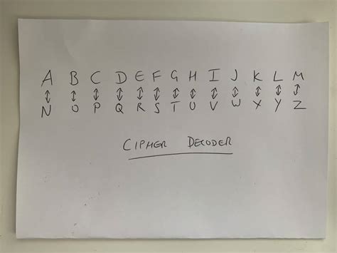 Image result for Cipher Decoder