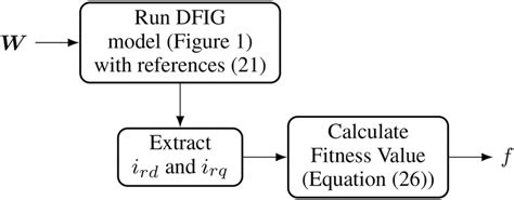 Image result for Body Exercise Solution Algorithm