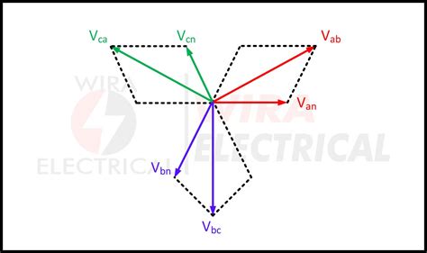 Wye-Connected AC Generator Connection 的图像结果