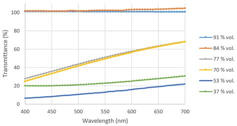 Wetting Characteristics of Nanosilica-Poly (acrylic acid) Transparent ...