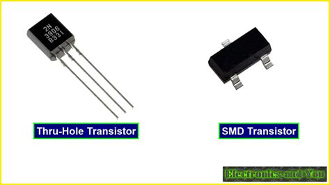 Electronic Components 的图像结果