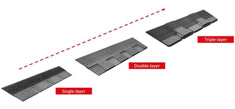Types of Asphalt Roofing Shingles and Everything Needs to Know About It