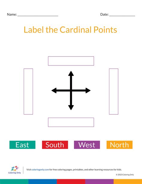 Label the Cardinal Points