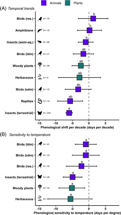 Image result for Climate Change Spring Temperature