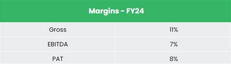 Ircon International Ltd Stock Analysis July - 2024Insights