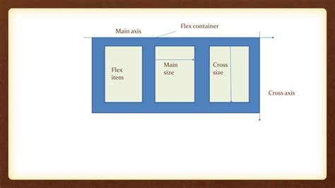 Image result for Understanding Flexbox