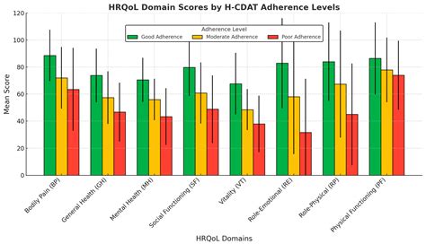 Gluten-Free Diet and Health-Related Quality of Life: The Validated ...