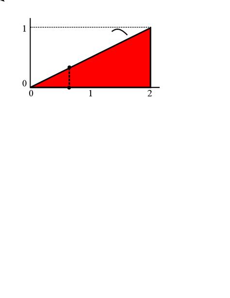 Image result for Double Integral Over Triangular Region