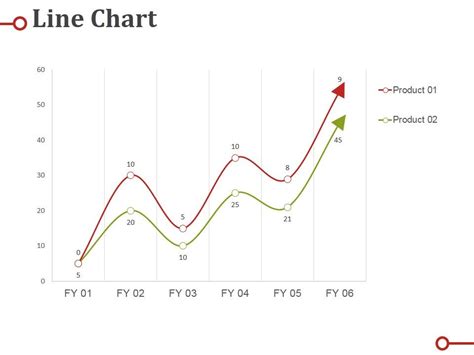 Image result for Mastering Line Chart PowerPoint