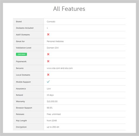 Image result for Cheap PositiveSSL