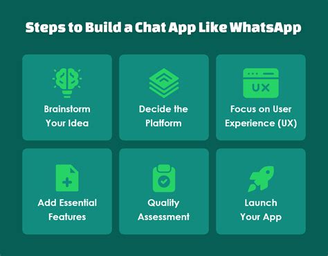 Image result for How to Create Chat App No Code