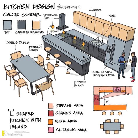 Comprehensive Guide And Illustration By 07sketches - Engineering ...