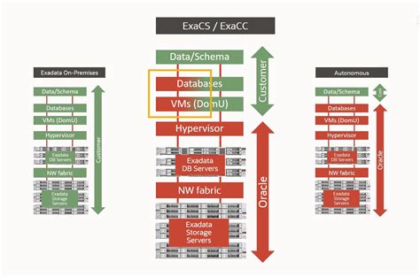 Image result for Azure Exadata