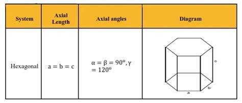 NCERT Solutions for Class 12 Chemistry Chapter 1 The Solid State PDF ...