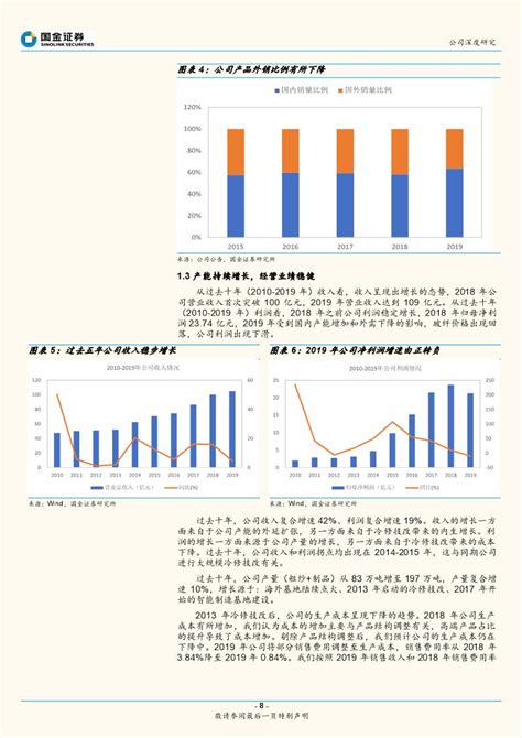 中国巨石-600176-成本优势突出，期待厚积薄发-20200727-国金证券-28页_报告-报告厅