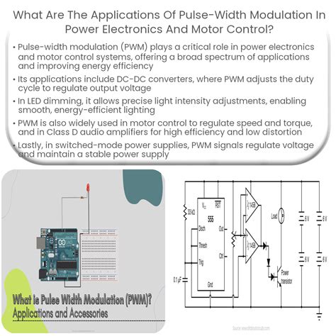 Image result for Pulse Width Modulation Motor Control