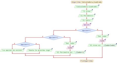 Image result for Elevadores En Codigo PSeInt