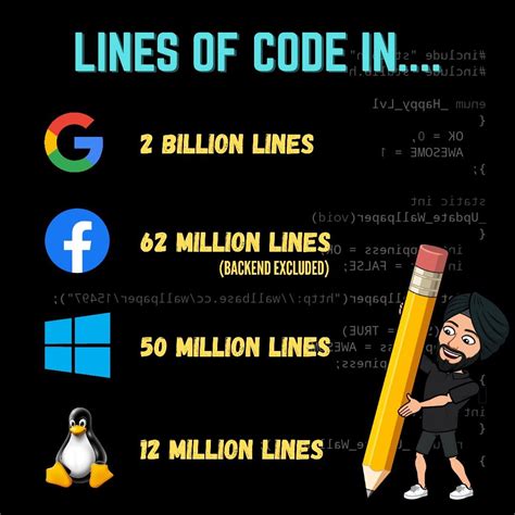 Image result for Line of Code Example