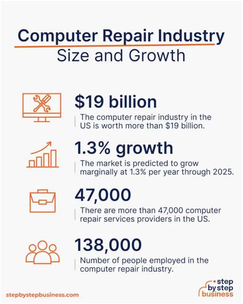 Computer Repair Business Stock 的图像结果