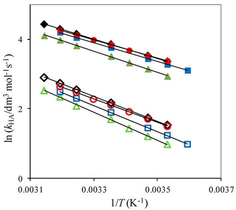 Hydrogen Tunnelling as a Probe of the Involvement of Water Vibrational ...