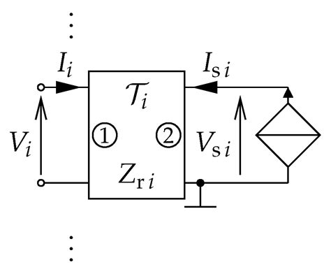 SPICE-Compatible Circuit Models of Multiports Described by Scattering ...