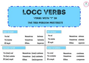 Spanish Irregular Verbs PRETERITE Lesson Pack: LOCC (Leer, Oír, Creer ...