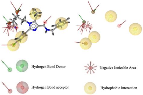 Pharmacophore Modeling and Binding Affinity of Secondary Metabolites ...