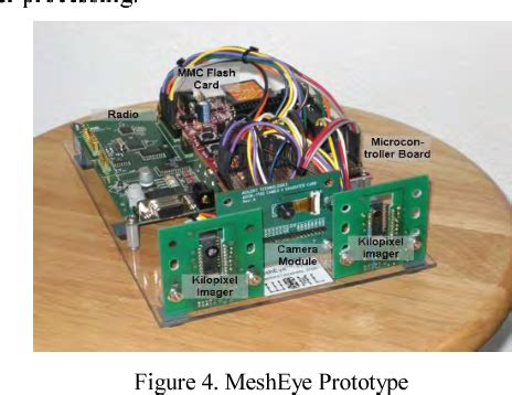 Image result for Python Machine Vision Library