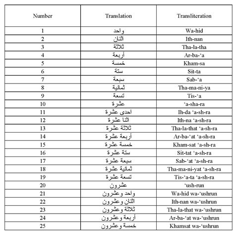 L Arabic Numbers at Lester Watkins blog